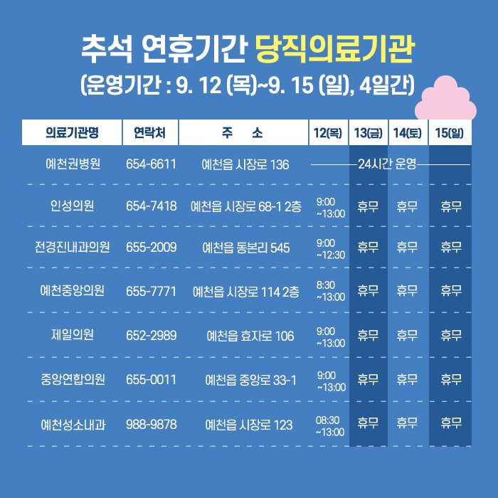 2.추석 연휴기간 중 당직의료기관 및 휴일지킴이 약국 안내